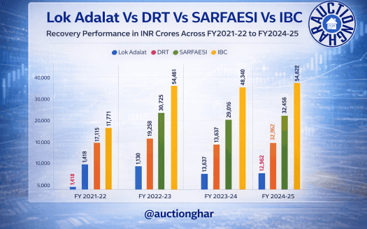NPA Recovery