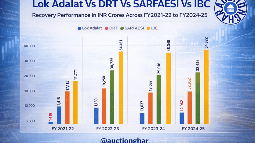 NPA Recovery in India Explained: Why SARFAESI and IBC Deliver Better Outcomes